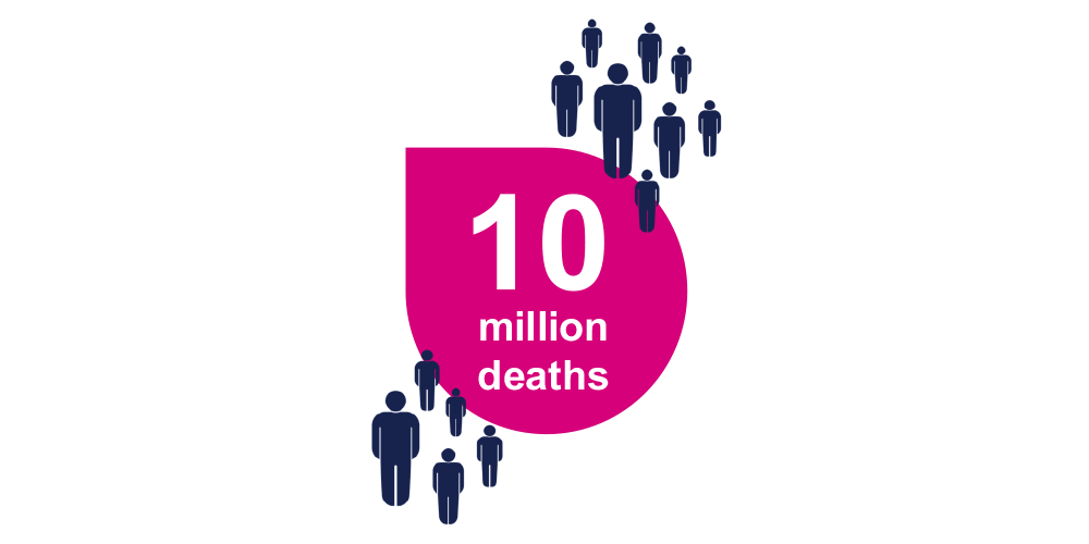 Lectura de la ilustración «10 millones de muertos» rodeada de iconos de poblaciones Lectura de la ilustración «10 millones de muertos» rodeada de iconos de poblaciones